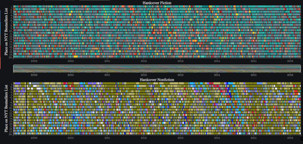 A screengrab from the Barabasi Lab website showing data in green and yellow dots.
