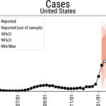 graph of omicron cases in the US