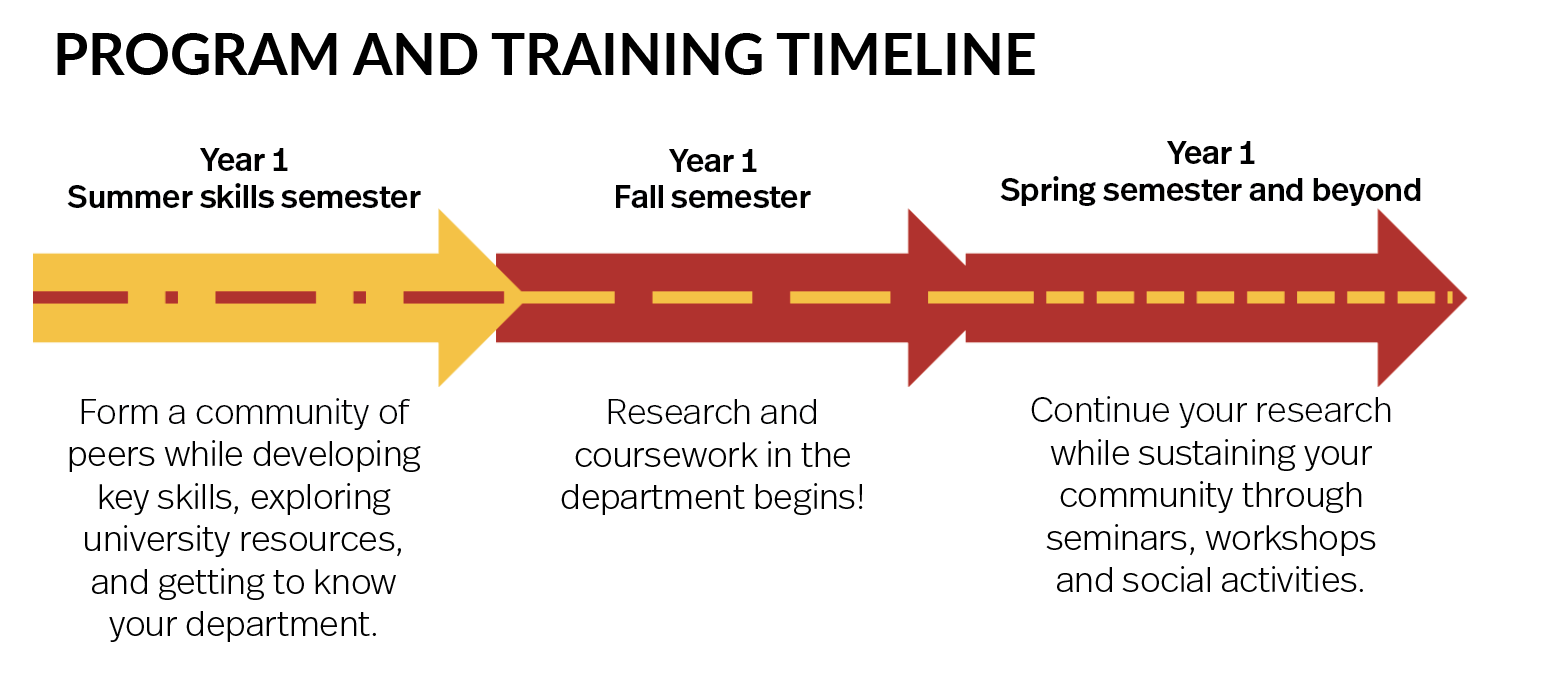 Connected Science Community Marine and Environmental Sciences PhD