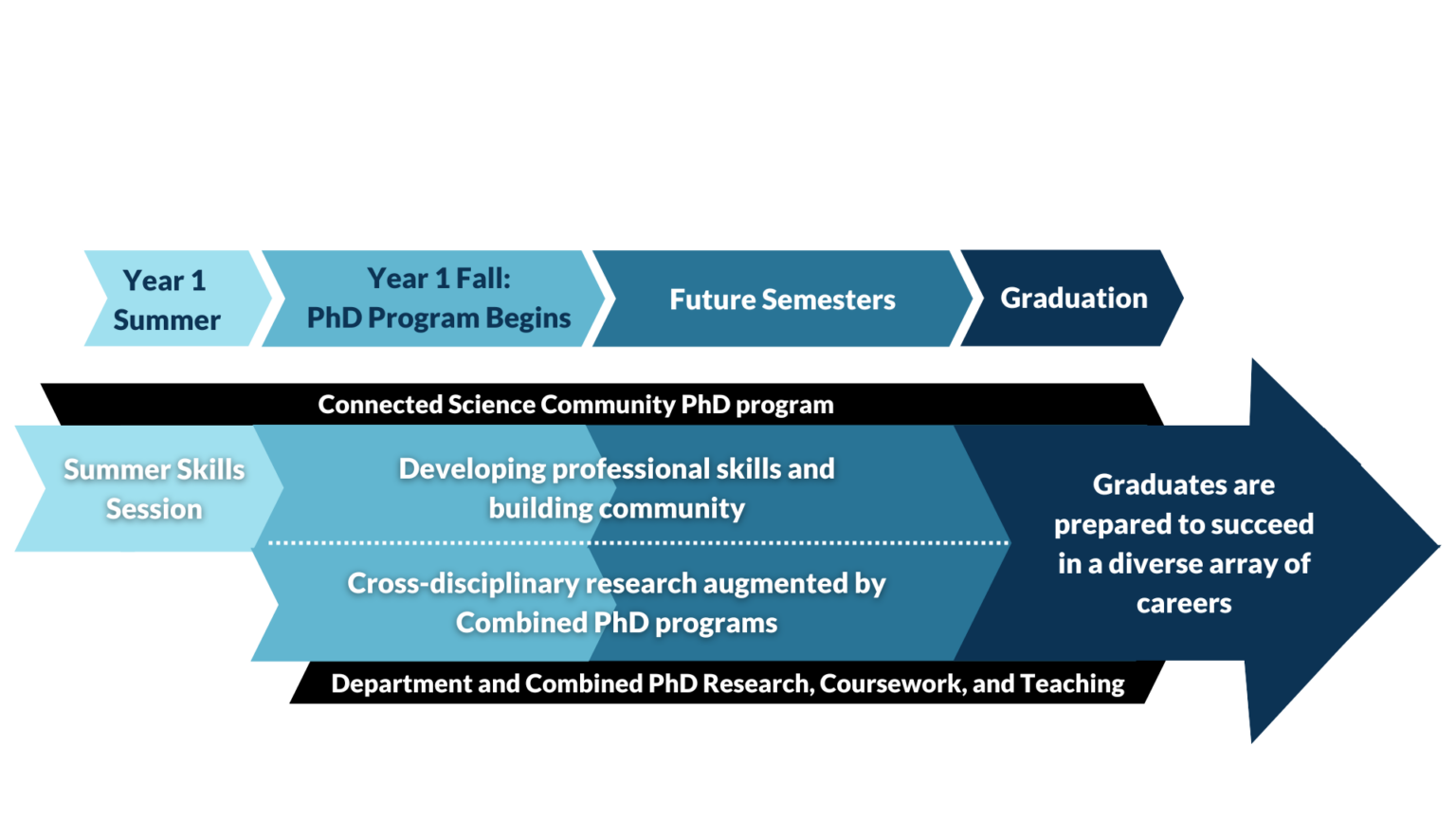 Connected Science Community Marine And Environmental Sciences Phd